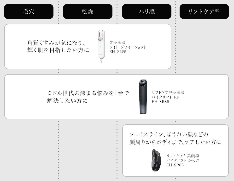 口コミレビューで徹底比較！】バイタリフトRFとかっさどっち選んだら